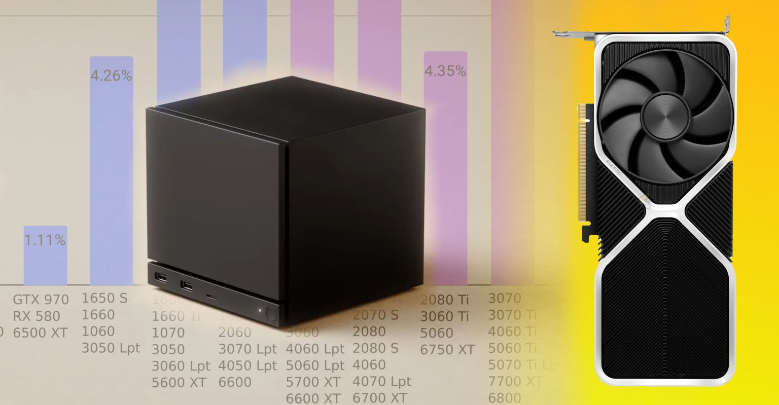 تقرير Steam يكشف: 8 جيجابايت هي معيار بطاقات الرسوميات للمبتدئين والمتوسطين